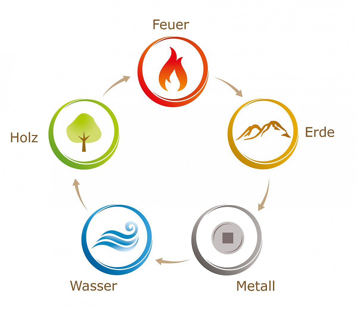 Foto Feng Shui kann man nicht nur f�r bestehende Wohnungen und H�user, sondern nat�rlich auch bei der Planung des Hauses einsetzen.