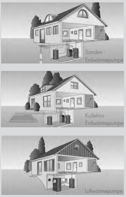 Foto Heizung und L�ftung - Innovativ wohlf�hlen