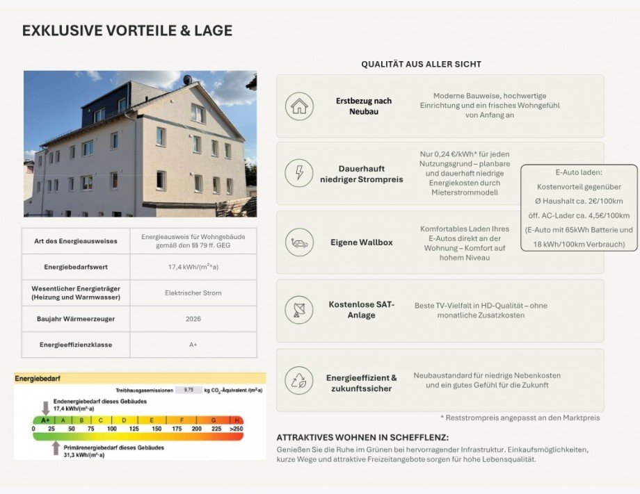Exklusive Vorteile-Lage_Oberschefflenz Erdgeschosswohnung Schefflenz / Oberschefflenz